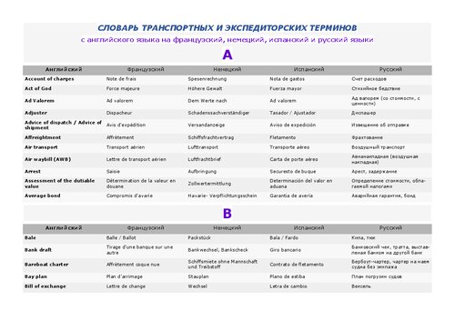 Словарь транспортно-экспедиторских терминов на английском, французском, немецком, испанском и русском языках