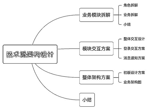阿里云开发者社区文章 1303000-1303999 PT2