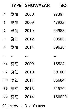 阿里云开发者社区文章 936000-936999 PT2
