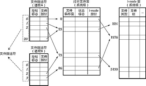 阿里云开发者社区文章 994000-994999