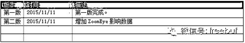 腾讯云开发者社区 1039000-1039999