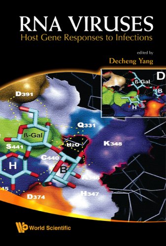 RNA Viruses: Host Gene Responses to Infections