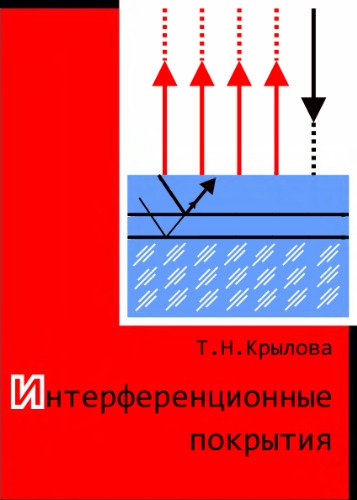 Интерференционные покрытия