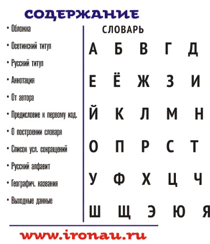 Русско-осетинский словарь. Уырыссаг-ирон дзырдуат