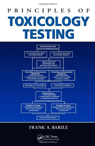 Principles of Toxicology Testing