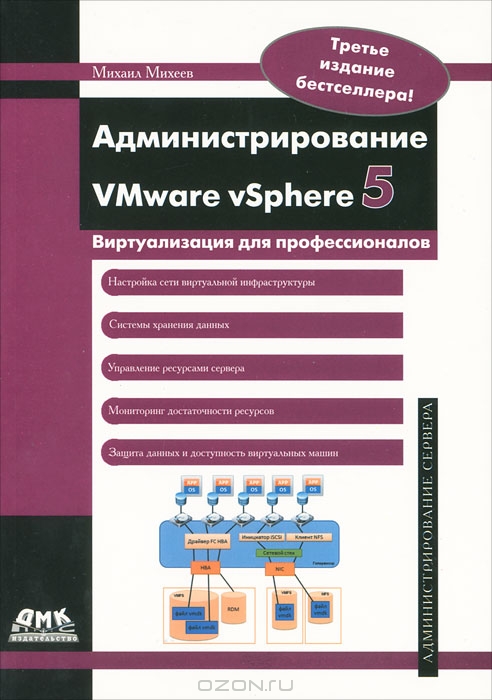 Администрирование VMware vSphere 5.
